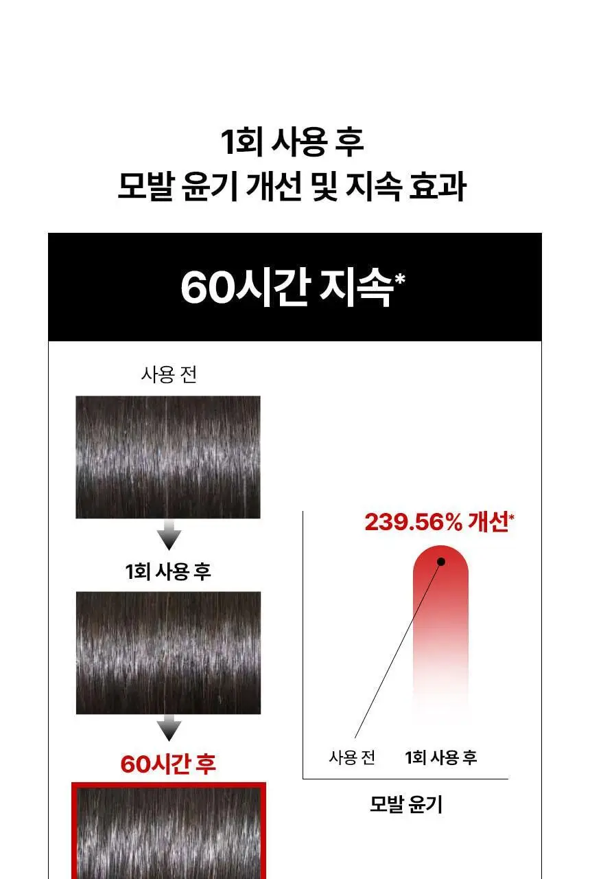 [리뉴얼] 커리쉴 리추얼 폴리쉬 오일 80ml 상세페이지 8